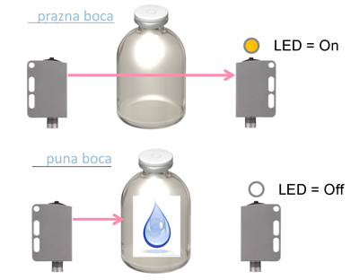 Bar code citaci Leuze